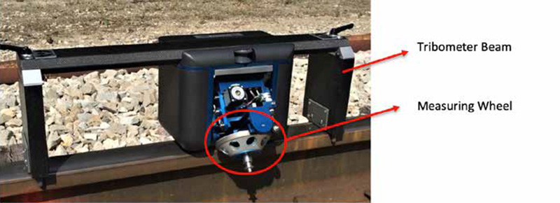 Grease Dispensing Systems for Applying Rail Curve Grease